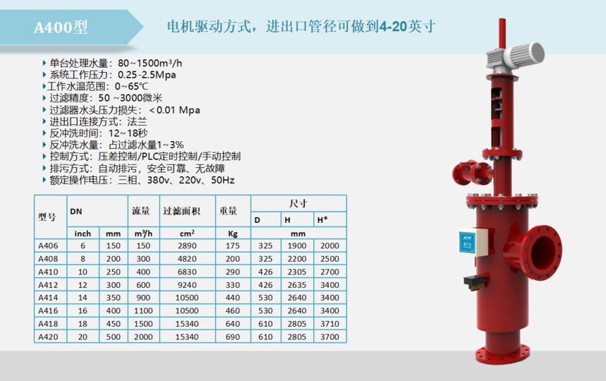 A400吸咀式電機驅(qū)動過濾器設(shè)備過濾精度 A400吸咀式電機驅(qū)動過濾器設(shè)備過濾精度