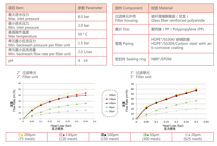 疊片過濾器過濾精度 疊片過濾器過濾精度