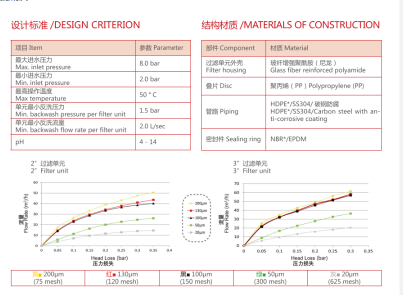 疊片過濾器過濾精度 疊片過濾器過濾精度