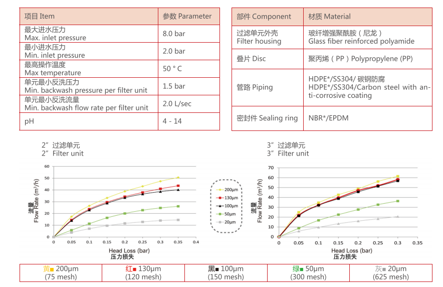 疊片過(guò)濾器過(guò)濾精度