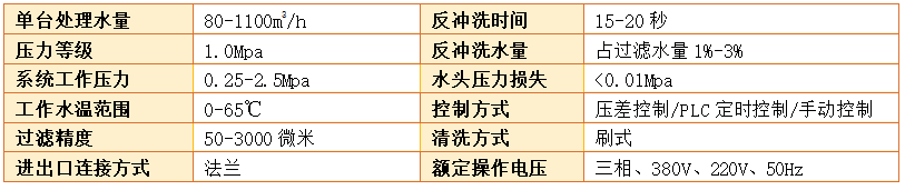 全自動管道過濾器過濾精度
