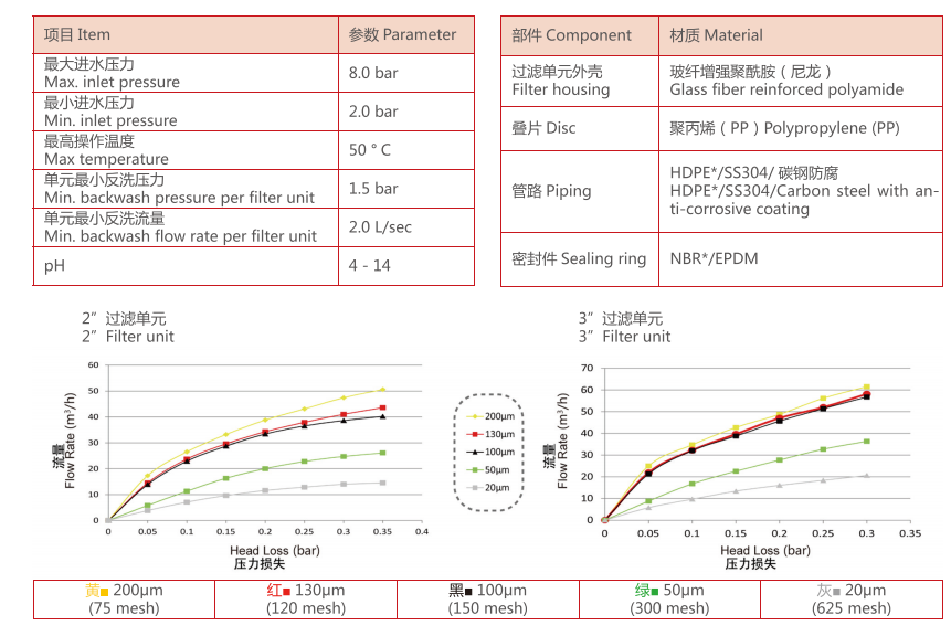 疊片過(guò)濾器過(guò)濾精度