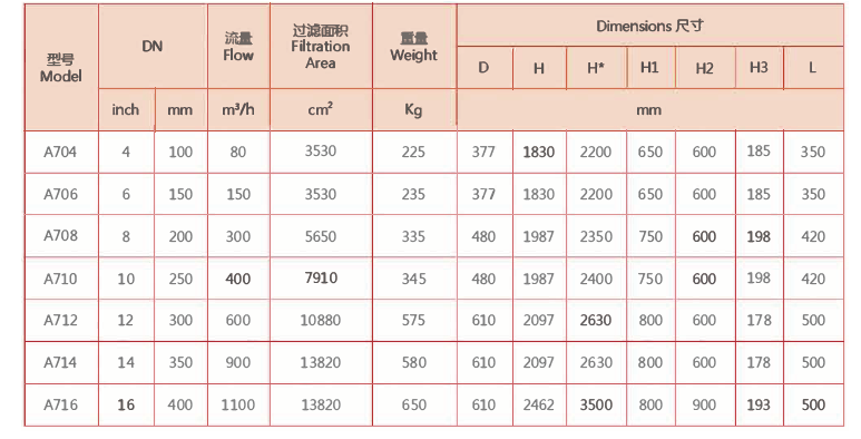 自動反沖除污過濾器型號規格表 自動反沖除污過濾器型號規格表