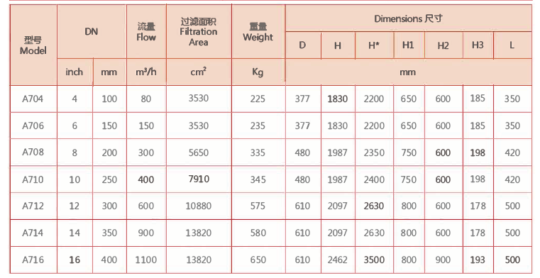 刷式過濾器選型參數(shù) 刷式過濾器選型參數(shù)