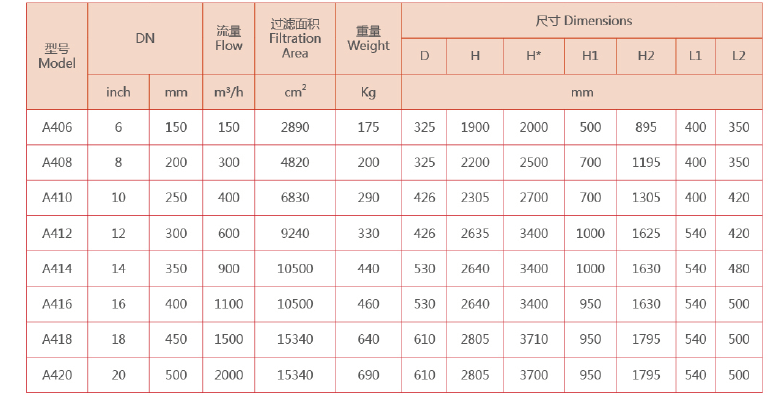 吸吮式自清洗過濾器選型 吸吮式自清洗過濾器選型