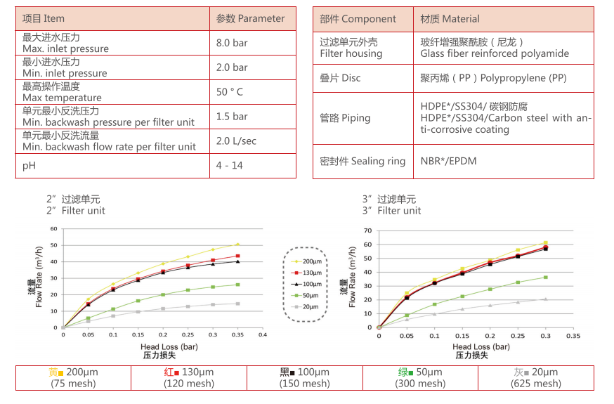 疊片過濾器過濾精度 疊片過濾器過濾精度