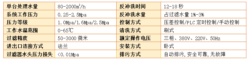 刷式過(guò)濾器過(guò)濾精度