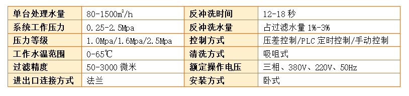 吸吮式自清洗過(guò)濾器過(guò)濾精度