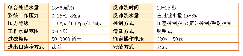 立式自清洗過濾器過濾精度 立式自清洗過濾器過濾精度