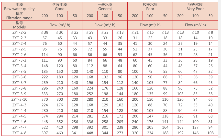 盤式過濾器尺寸 盤式過濾器尺寸