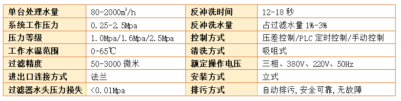 吸咀式自清洗過濾器過濾精度 吸咀式自清洗過濾器過濾精度