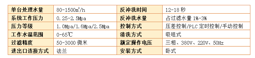 吸吮式自清洗過濾器過濾精度