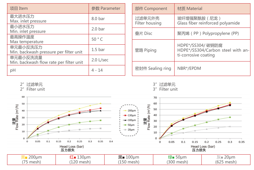 農業灌溉疊片過濾器設備過濾精度