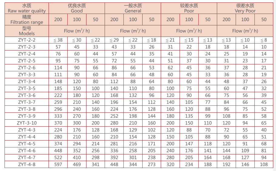 疊片過濾器選型參數