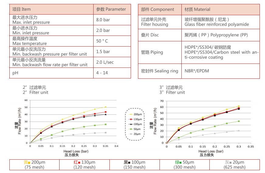 盤式過濾器（疊片過濾器）參數(shù)