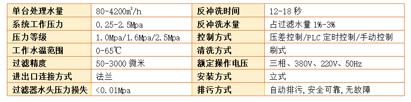 電動(dòng)刷式自清洗過(guò)濾器過(guò)濾精度