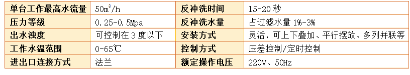 石英砂過濾器過濾精度
