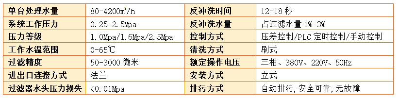 刷式過濾器過濾精度