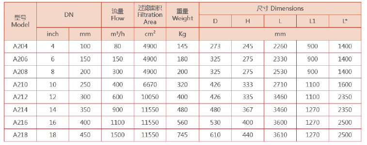 吸吮式自清洗過濾器設(shè)備選型