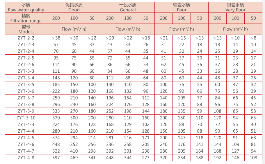 疊片過濾器設(shè)備選型 疊片過濾器設(shè)備選型